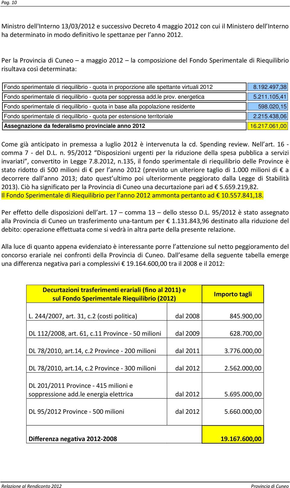 497,38 Fondo sperimentale di riequilibrio - quota per soppressa add.le prov. energetica 5.211.105,41 Fondo sperimentale di riequilibrio - quota in base alla popolazione residente 598.