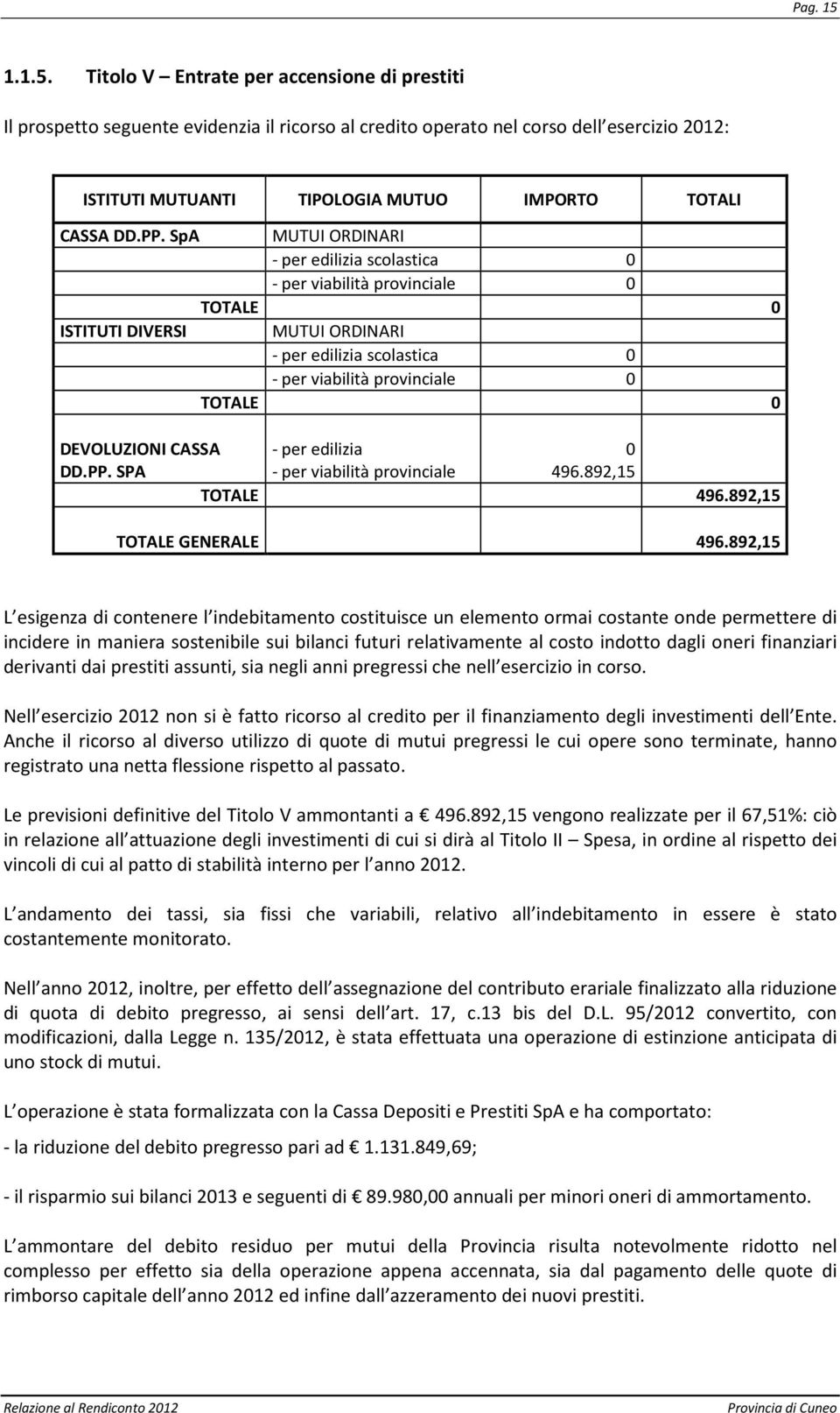 Titolo V Entrate per accensione di prestiti Il prospetto seguente evidenzia il ricorso al credito operato nel corso dell esercizio 2012: ISTITUTI MUTUANTI TIPOLOGIA MUTUO IMPORTO TOTALI CASSA DD.PP.