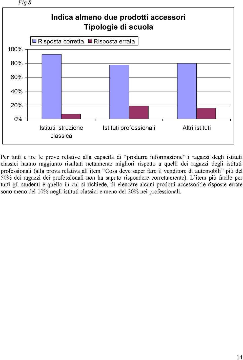 prova relativa all item Cosa deve saper fare il venditore di automobili più del 50% dei ragazzi dei professionali non ha saputo rispondere correttamente).