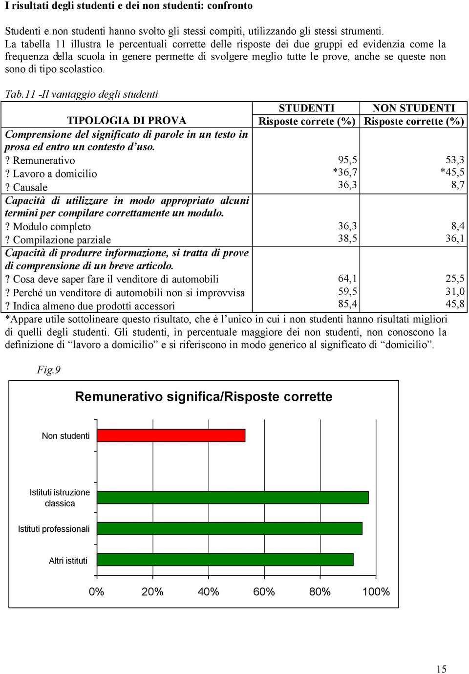 di tipo scolastico. Tab.