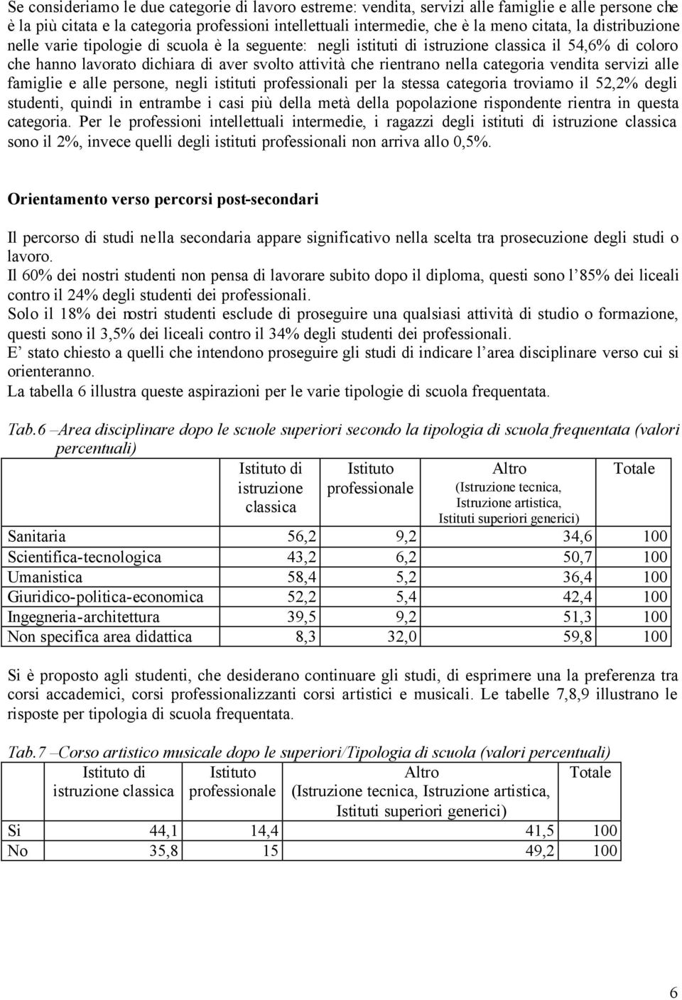 servizi alle famiglie e alle persone, negli istituti professionali per la stessa categoria troviamo il 52,2% degli studenti, quindi in entrambe i casi più della metà della popolazione rispondente