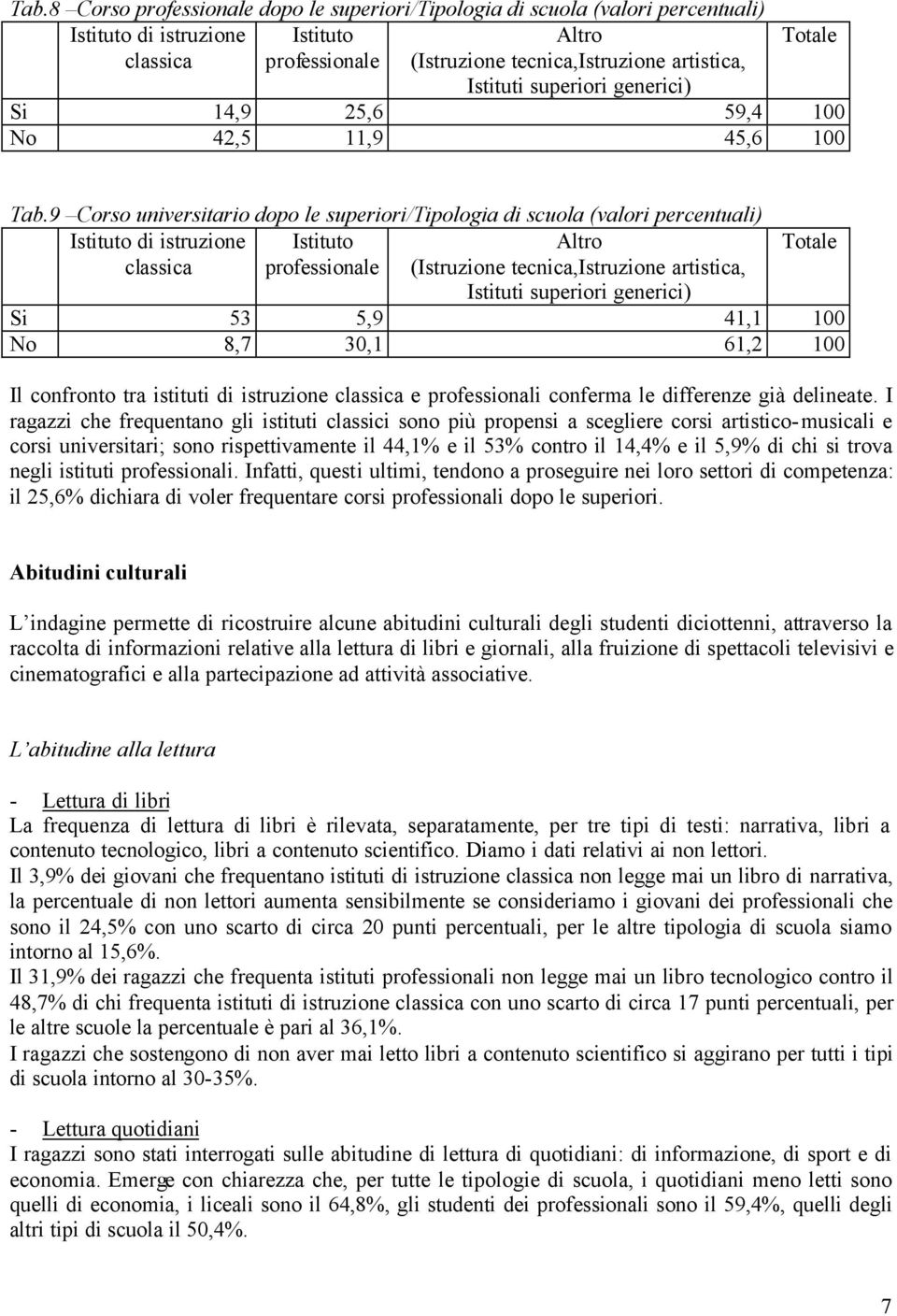 9 Corso universitario dopo le superiori/tipologia di scuola (valori percentuali) Istituto di istruzione Istituto Totale professionale (Istruzione tecnica,istruzione artistica, Si 53 5,9 41,1 100 No