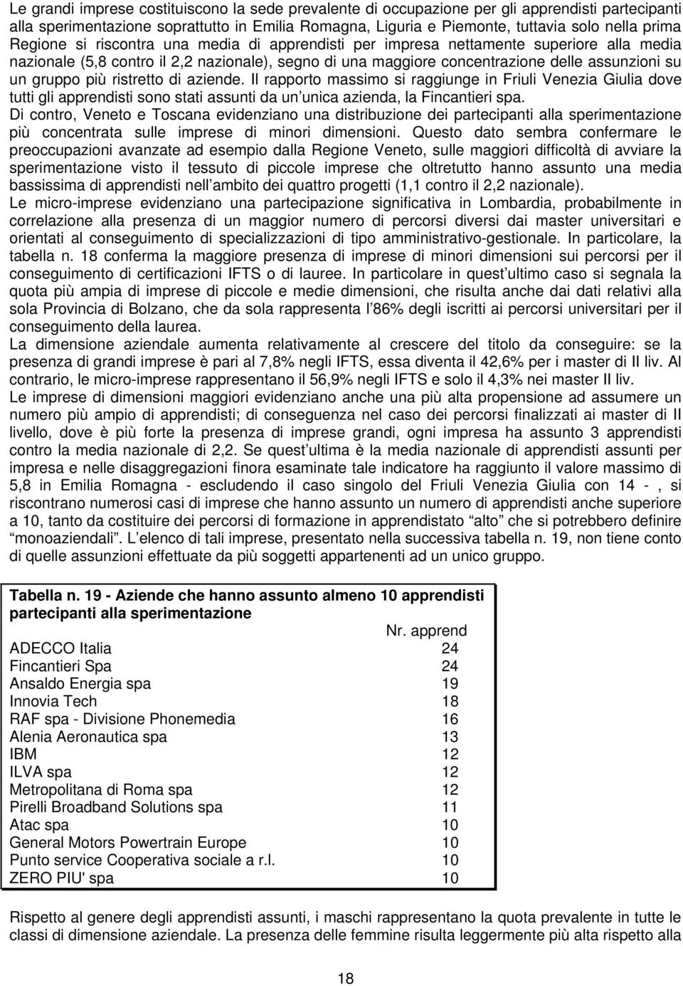 più ristretto di aziende. Il rapporto massimo si raggiunge in Friuli Venezia Giulia dove tutti gli apprendisti sono stati assunti da un unica azienda, la Fincantieri spa.