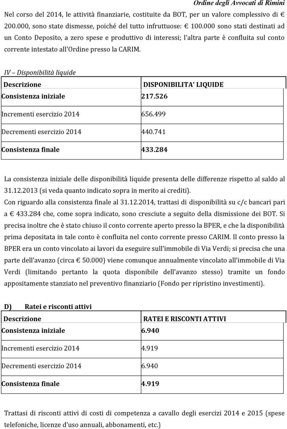 IV Disponibilità liquide DISPONIBILITA' LIQUIDE Consistenza iniziale 217.526 Incrementi esercizio 2014 656.499 Decrementi esercizio 2014 440.741 Consistenza finale 433.