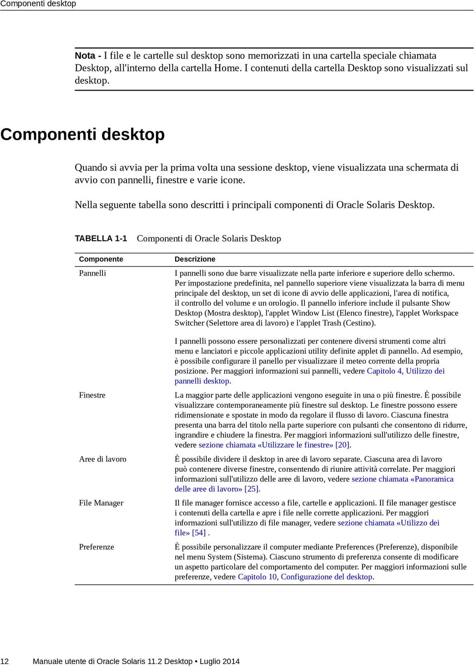 Componenti desktop Quando si avvia per la prima volta una sessione desktop, viene visualizzata una schermata di avvio con pannelli, finestre e varie icone.