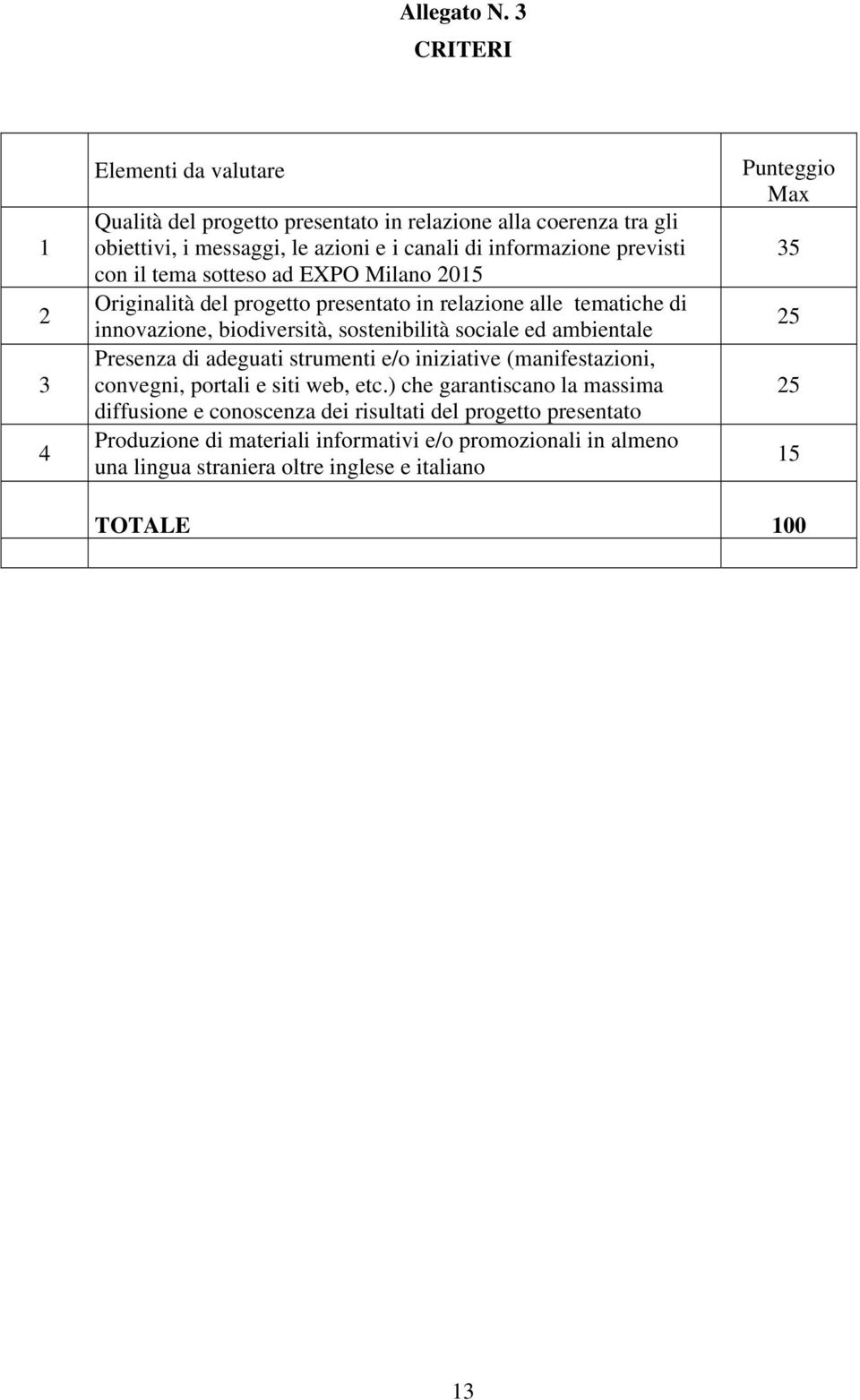 previsti con il tema sotteso ad EXPO Milano 2015 Originalità del progetto presentato in relazione alle tematiche di innovazione, biodiversità, sostenibilità sociale ed