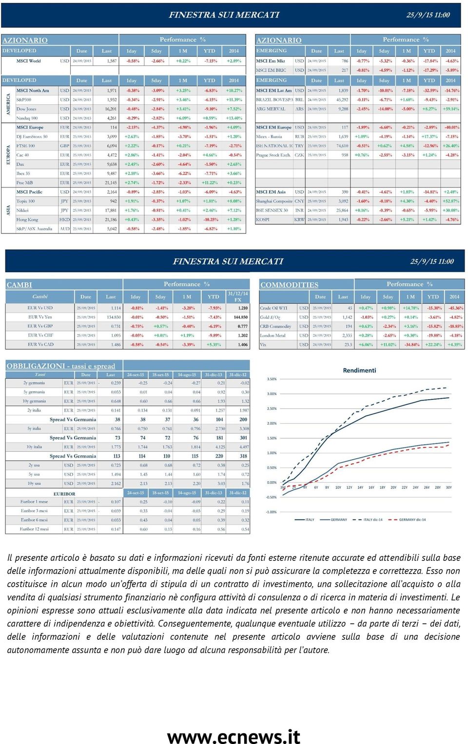 Esso non costituisce in alcun modo un offerta di stipula di un contratto di investimento, una sollecitazione all acquisto o alla vendita di qualsiasi strumento finanziario nè configura attività di