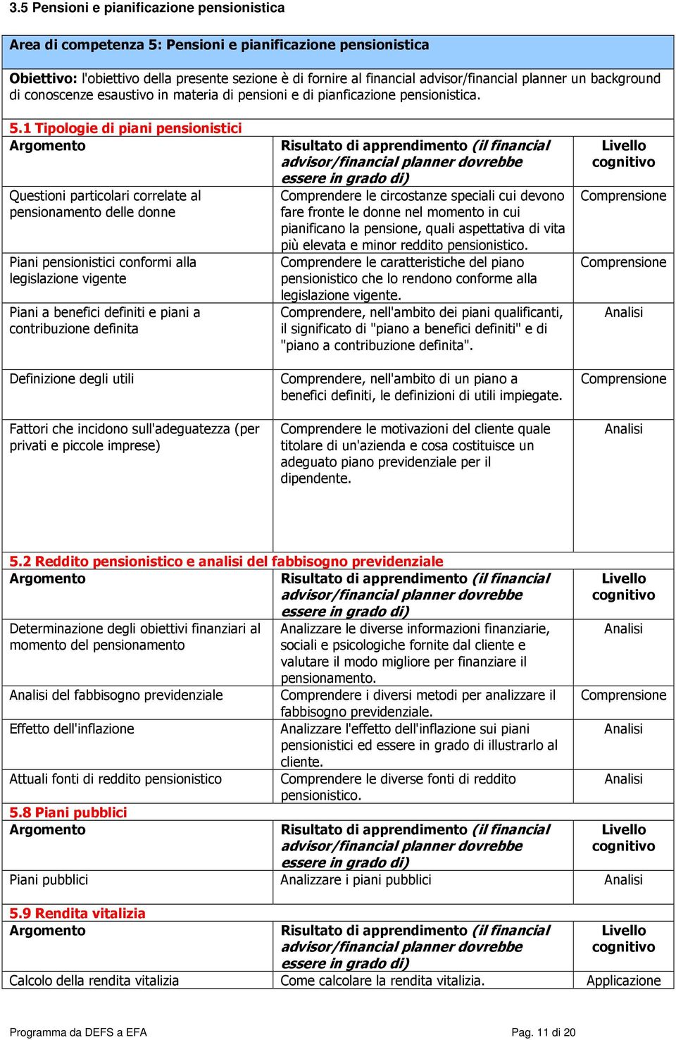 1 Tipologie di piani pensionistici Questioni particolari correlate al pensionamento delle donne Piani pensionistici conformi alla legislazione vigente Piani a benefici definiti e piani a