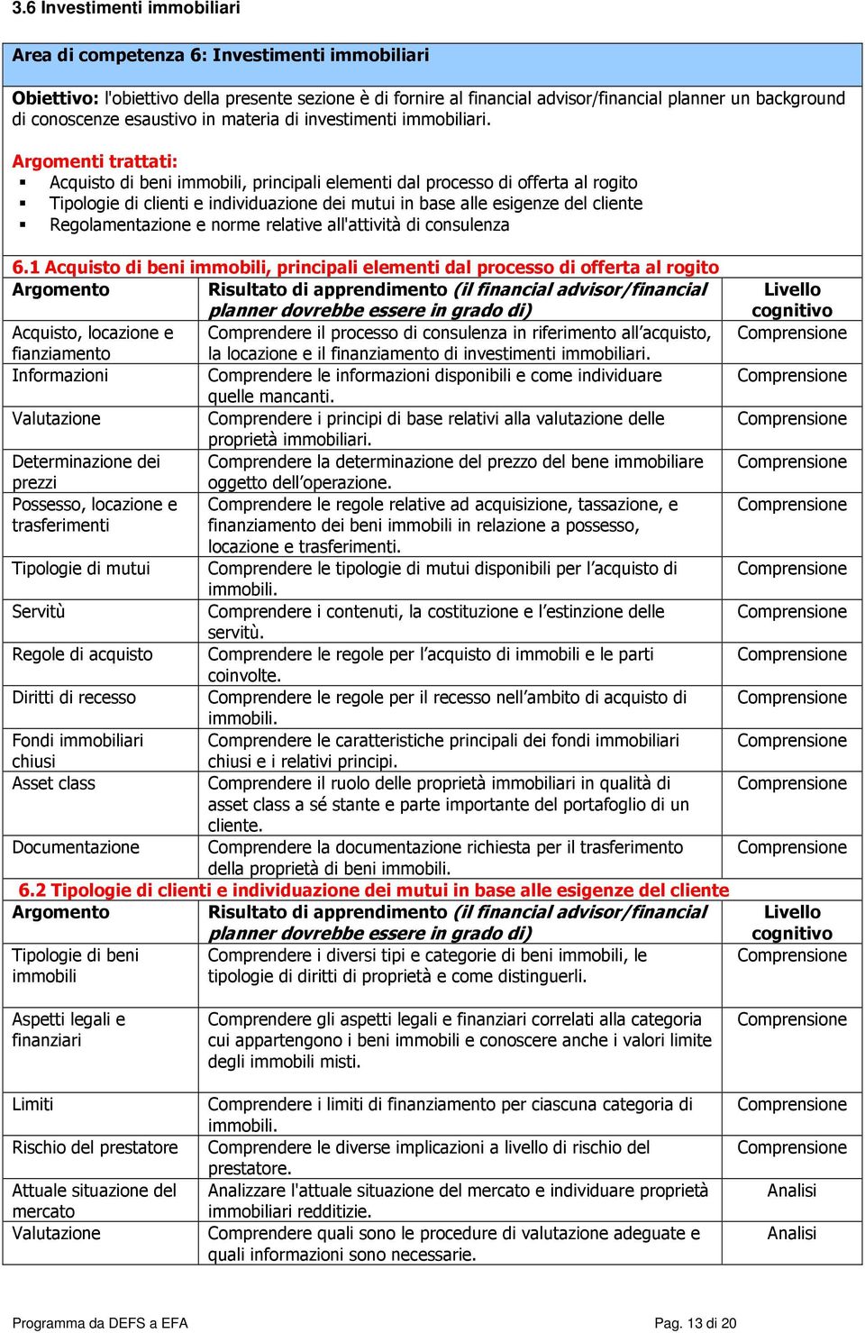 Argomenti trattati: Acquisto di beni immobili, principali elementi dal processo di offerta al rogito Tipologie di clienti e individuazione dei mutui in base alle esigenze del cliente Regolamentazione