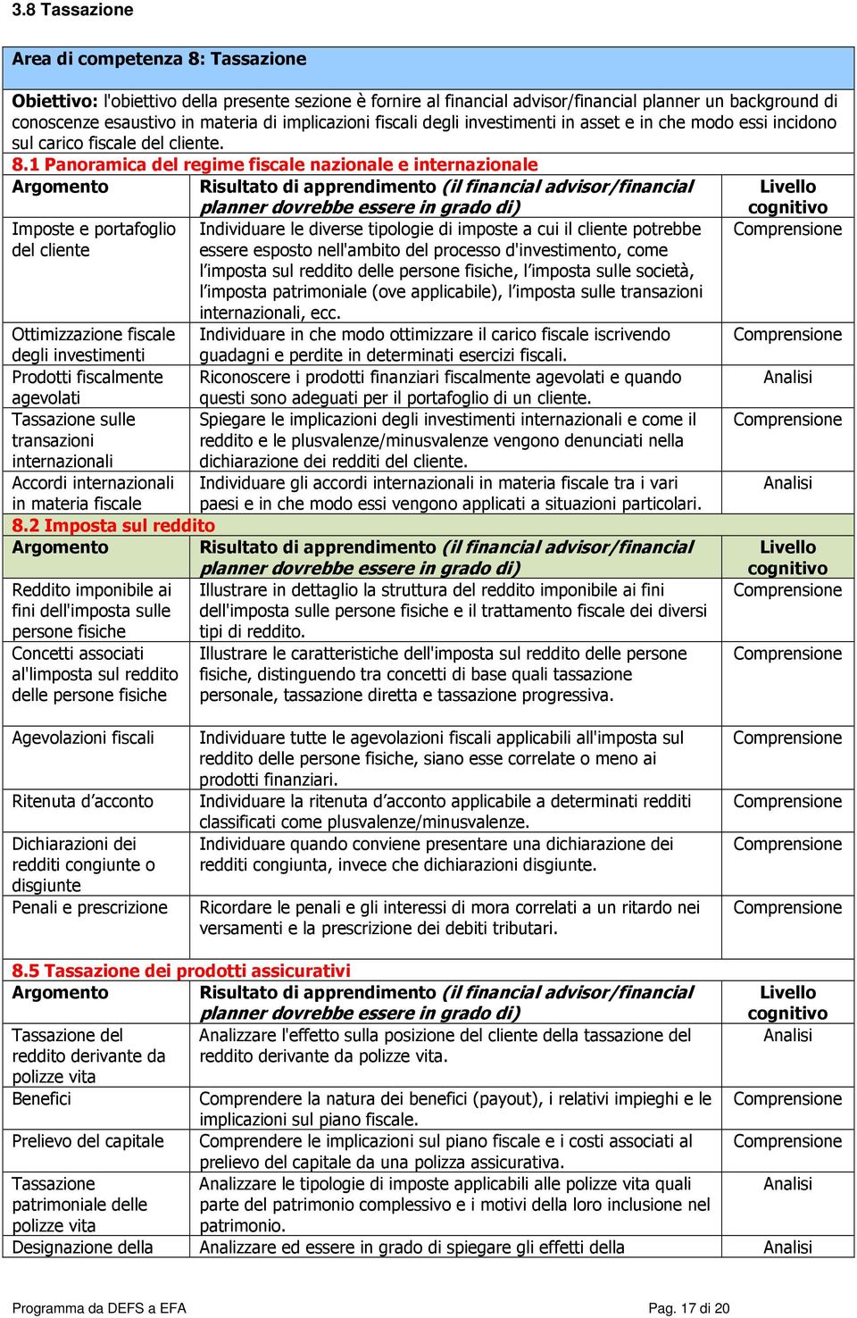 1 Panoramica del regime fiscale nazionale e internazionale Imposte e portafoglio del cliente Individuare le diverse tipologie di imposte a cui il cliente potrebbe essere esposto nell'ambito del