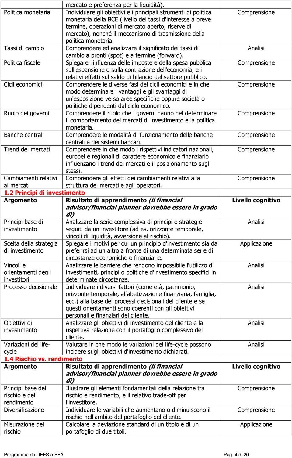 mercato), nonché il meccanismo di trasmissione della politica monetaria. Tassi di cambio Comprendere ed analizzare il significato dei tassi di cambio a pronti (spot) e a termine (forward).