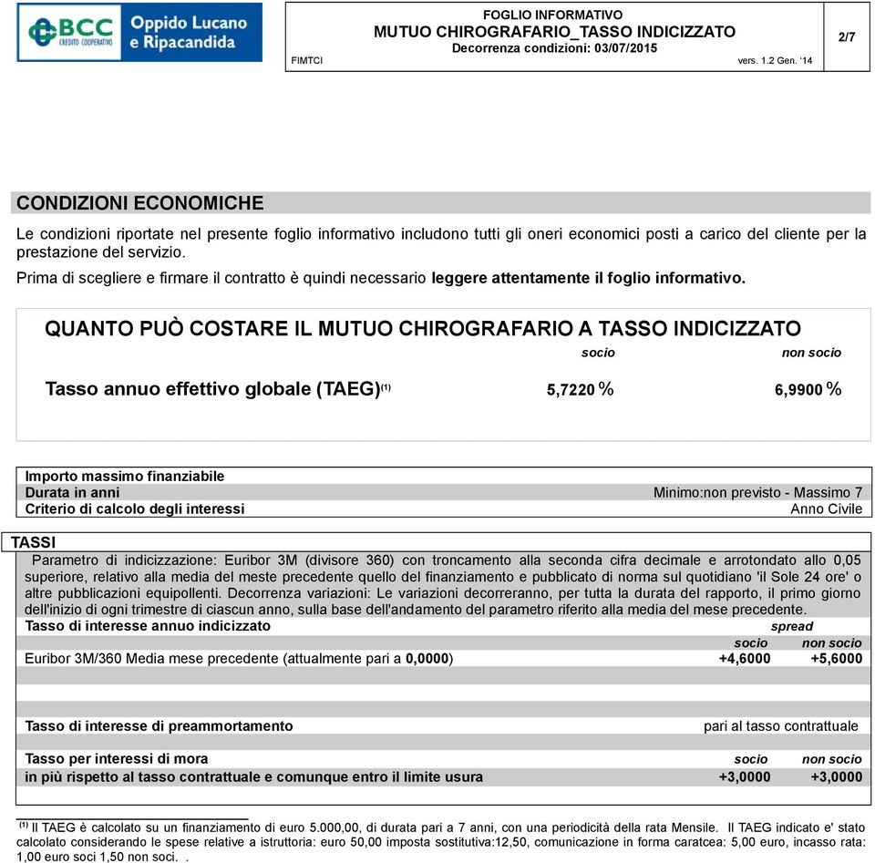 QUANTO PUÒ COSTARE IL MUTUO CHIROGRAFARIO A TASSO INDICIZZATO socio non socio Tasso annuo effettivo globale (TAEG) (1) 5,7220 % 6,9900 % Importo massimo finanziabile Durata in anni Minimo:non