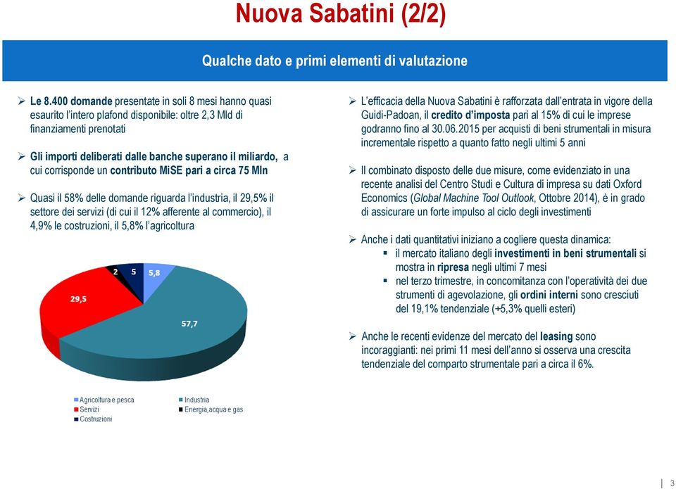 corrisponde un contributo MiSE pari a circa 75 Mln Quasi il 58% delle domande riguarda l industria, il 29,5% il settore dei servizi (di cui il 12% afferente al commercio), il 4,9% le costruzioni, il