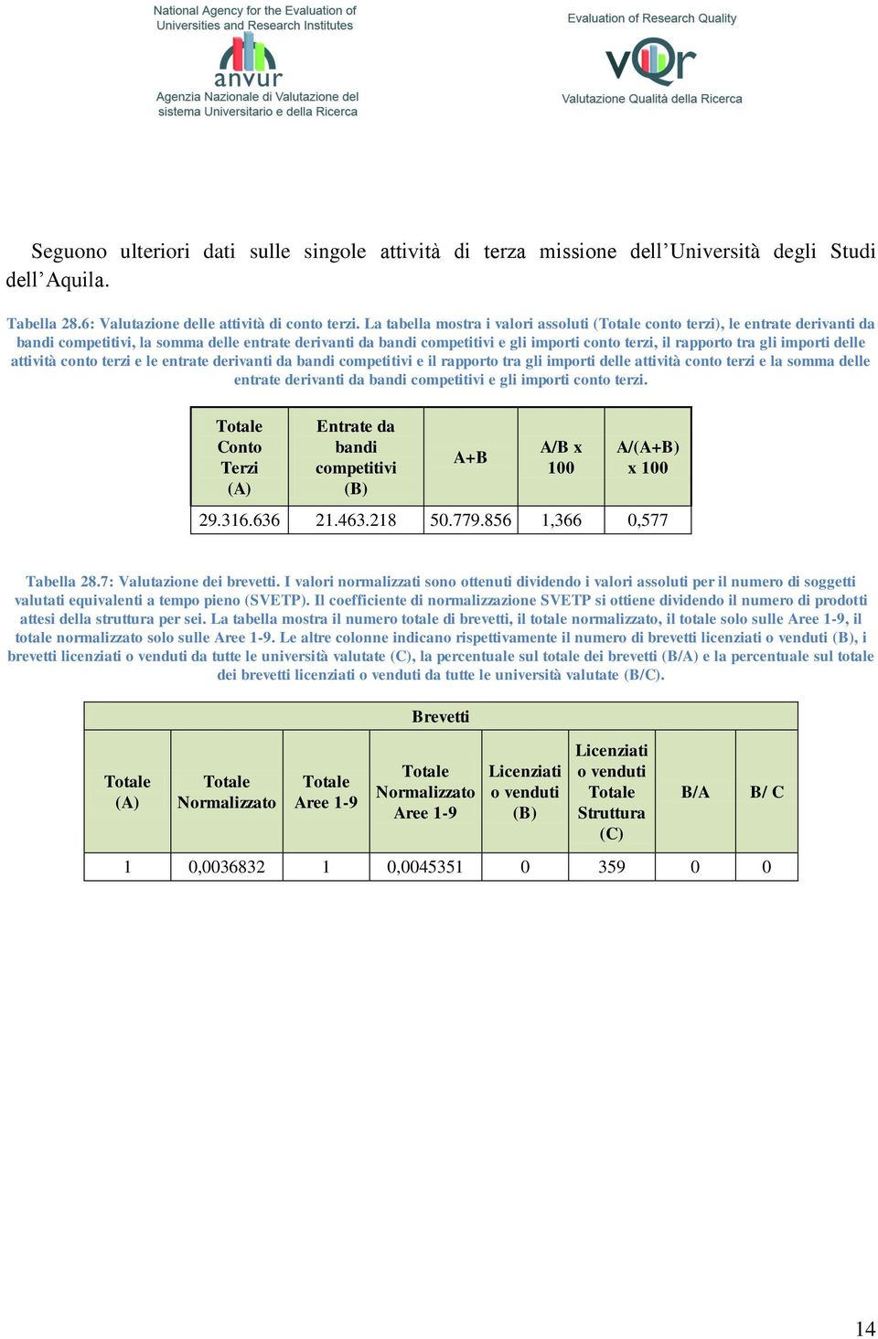 gli importi delle attività conto terzi e le entrate derivanti da bandi competitivi e il rapporto tra gli importi delle attività conto terzi e la somma delle entrate derivanti da bandi competitivi e