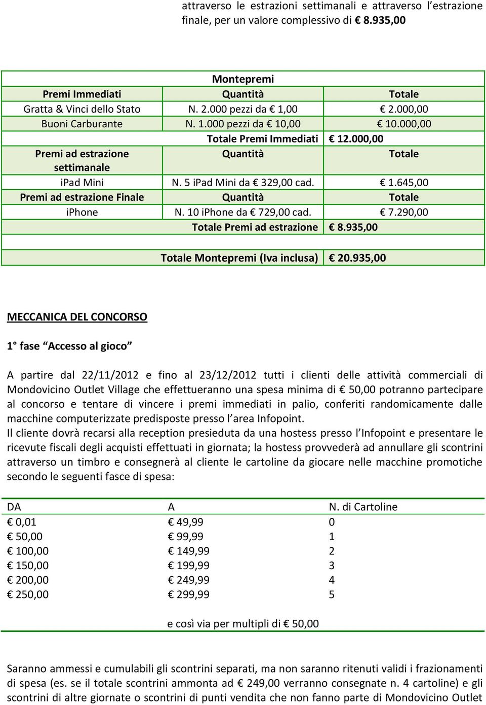 1.645,00 Premi ad estrazione Finale Quantità Totale iphone N. 10 iphone da 729,00 cad. 7.290,00 Totale Premi ad estrazione 8.935,00 Totale Montepremi (Iva inclusa) 20.