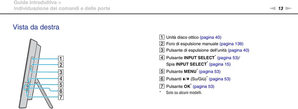 (pagina 40) D Pulsante IPUT SELECT * (pagina 53)/ Spia IPUT SELECT * (pagina 15) E Pulsante MEU *