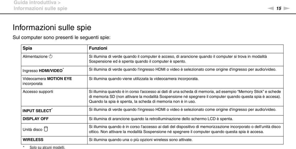 quando il computer è spento. Si illumina di verde quando l'ingresso HDMI o video è selezionato come origine d'ingresso per audio/video. Si illumina quando viene utilizzata la videocamera incorporata.