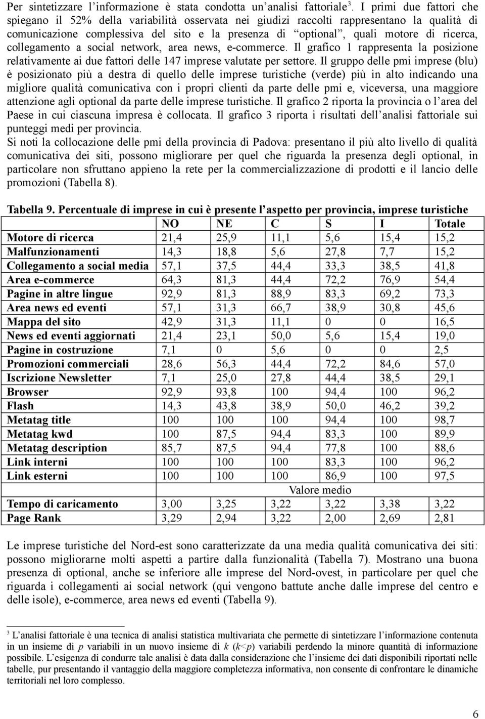 ricerca, collegamento a social network, area news, e-commerce. Il grafico 1 rappresenta la posizione relativamente ai due fattori delle 147 imprese valutate per settore.