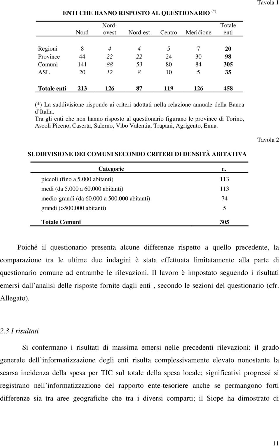 Tra gli enti che non hanno risposto al questionario figurano le province di Torino, Ascoli Piceno, Caserta, Salerno, Vibo Valentia, Trapani, Agrigento, Enna.