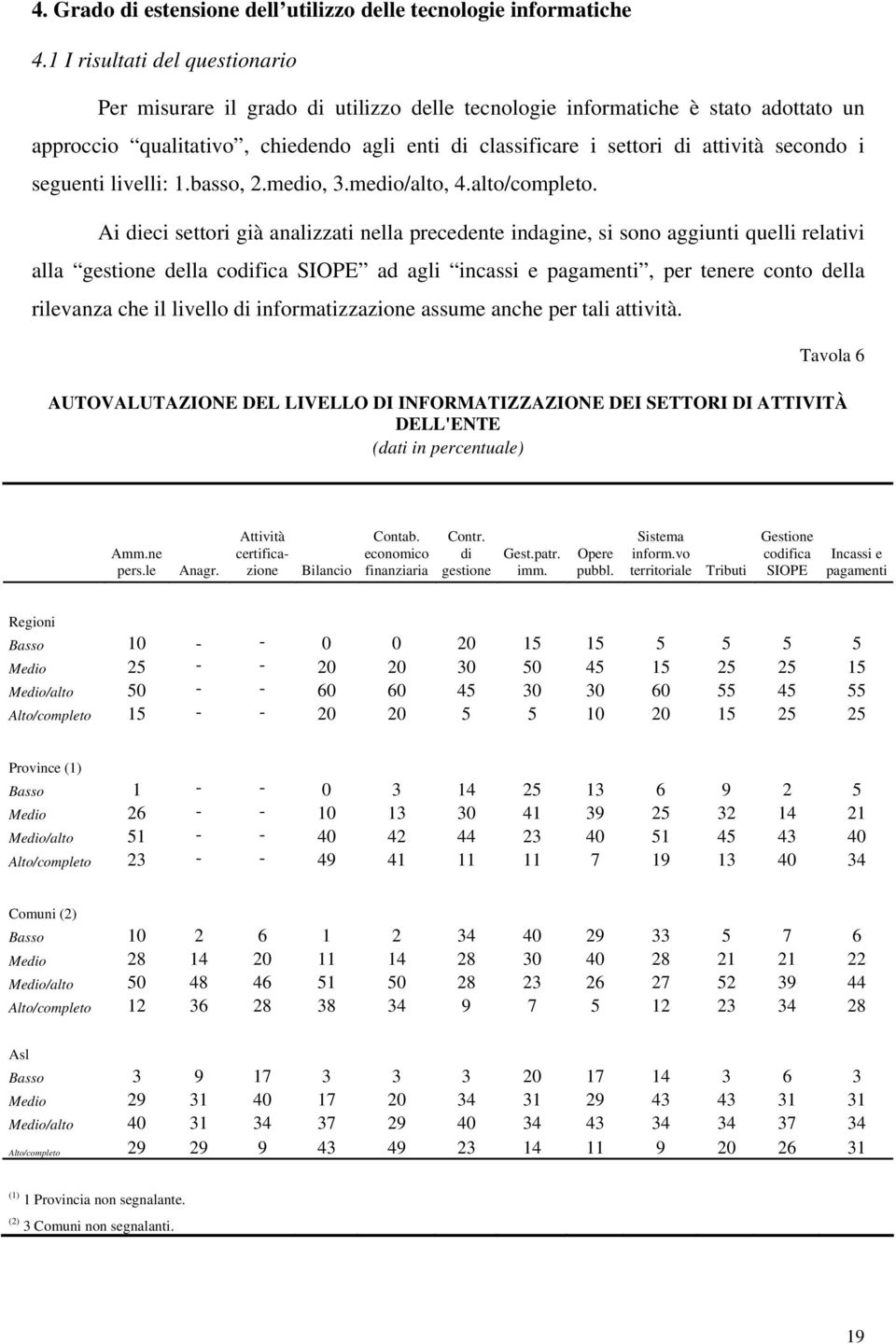 secondo i seguenti livelli: 1.basso, 2.medio, 3.medio/alto, 4.alto/completo.