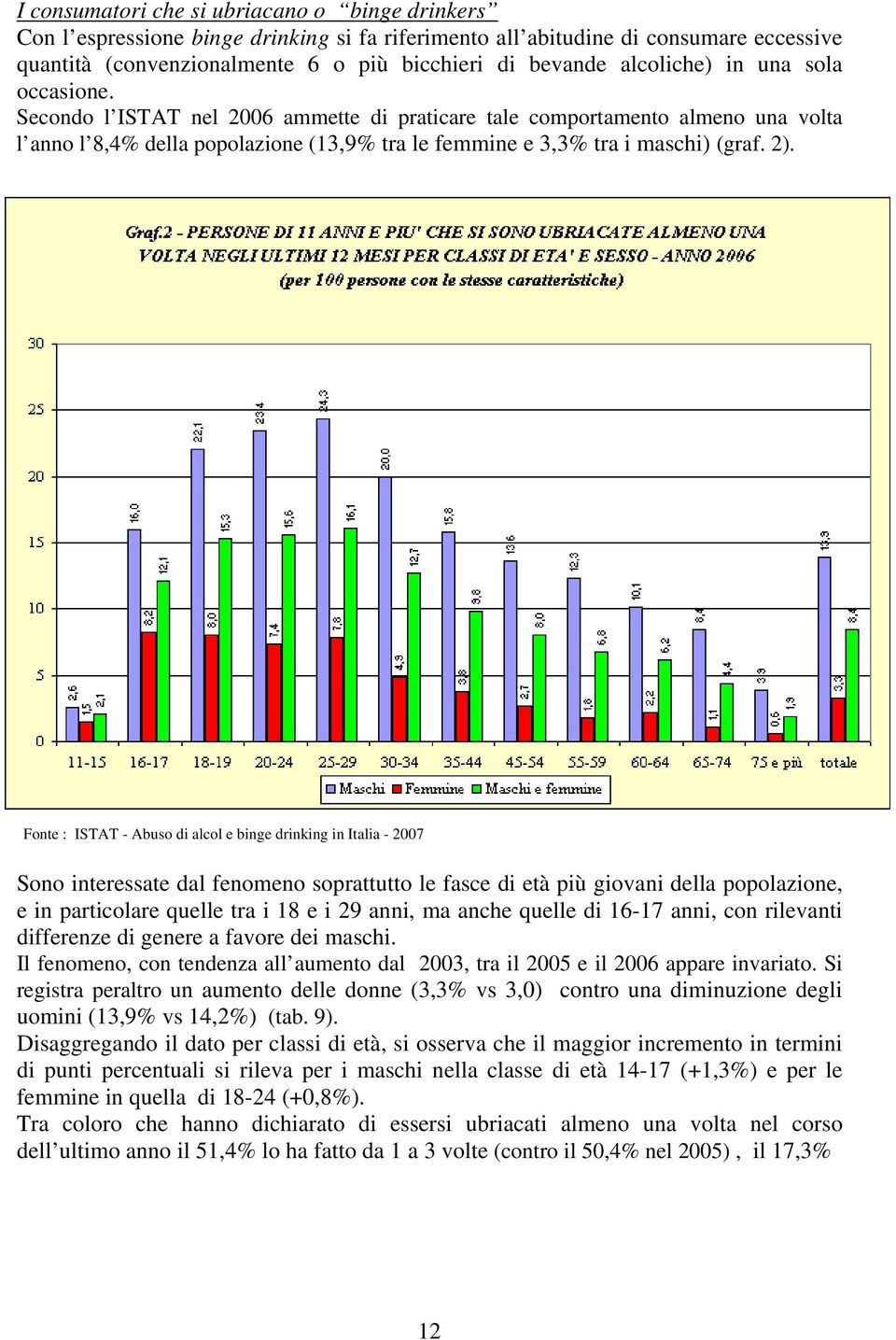 2). Fonte : ISTAT - Abuso di alcol e binge drinking in Italia - 2007 Sono interessate dal fenomeno soprattutto le fasce di età più giovani della popolazione, e in particolare quelle tra i 18 e i 29