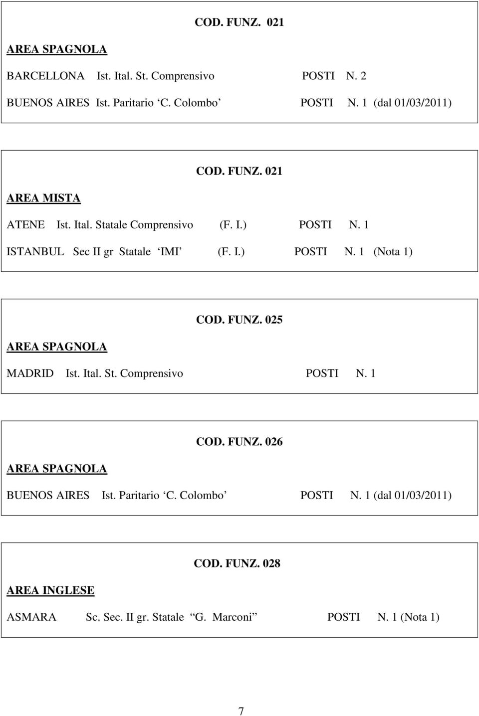 1 ISTANBUL Sec II gr Statale IMI (F. I.) POSTI N. 1 (Nota 1) COD. FUNZ. 025 MADRID Ist. Ital. St. Comprensivo POSTI N.