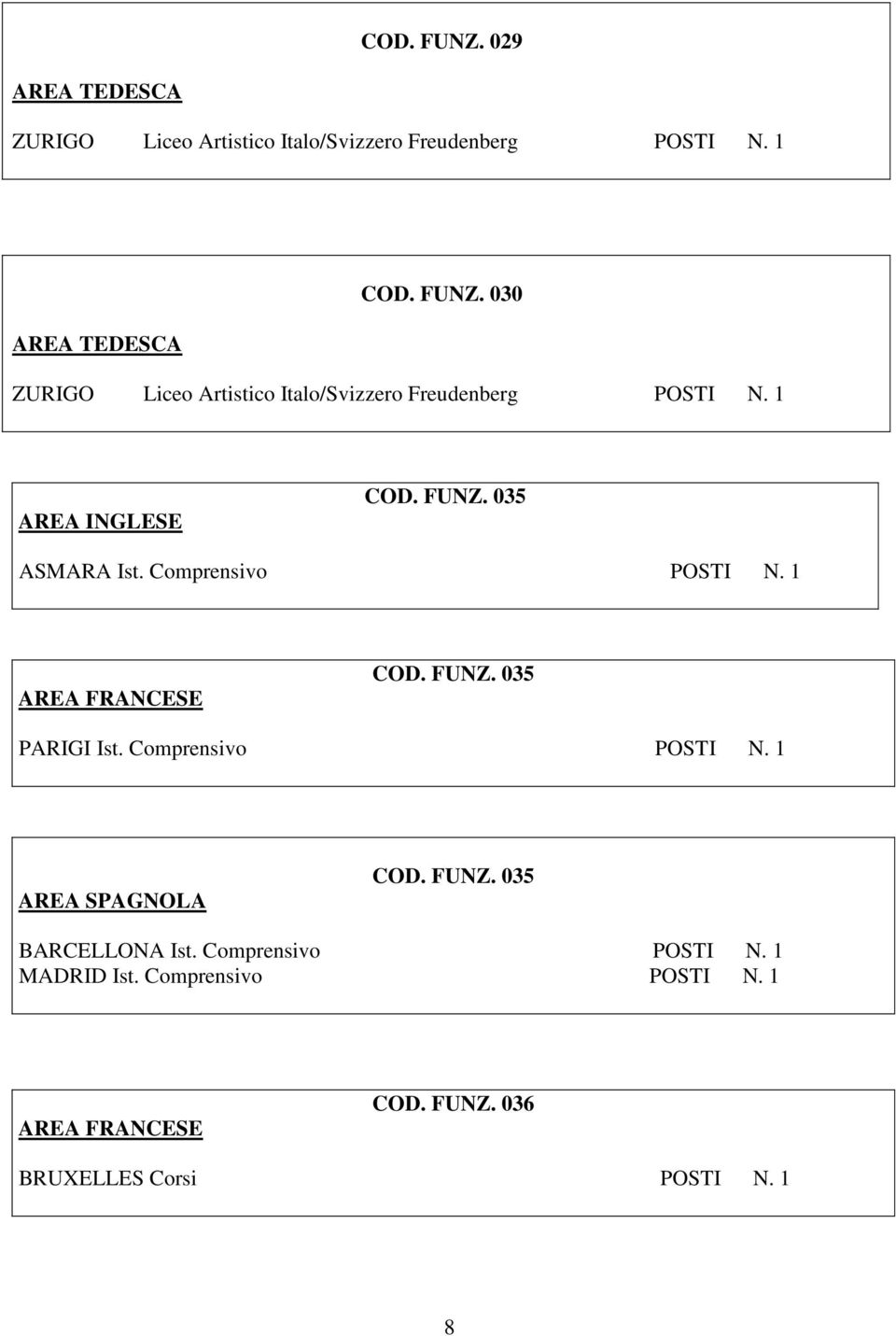 Comprensivo POSTI N. 1 COD. FUNZ. 035 PARIGI Ist. Comprensivo POSTI N. 1 COD. FUNZ. 035 BARCELLONA Ist.