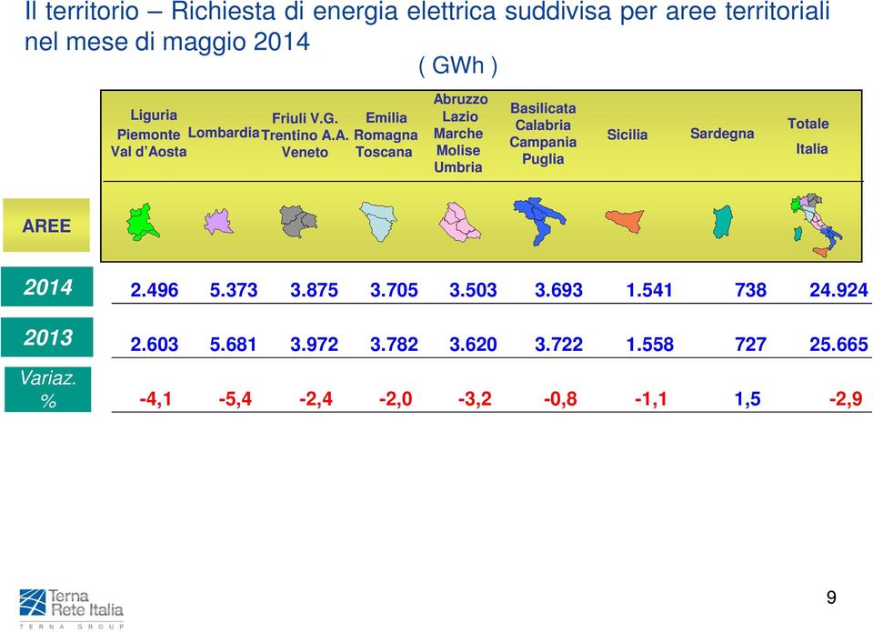 A. Romagna Val d Aosta Veneto Toscana Abruzzo Lazio Marche Molise Umbria Basilicata Calabria Campania Puglia Sicilia