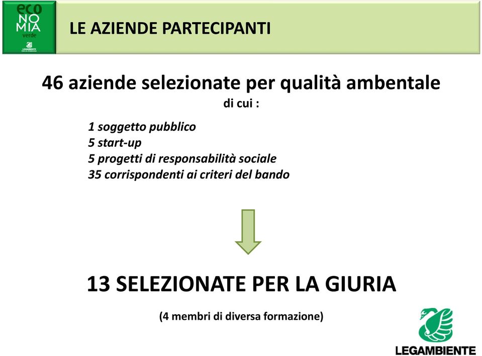 di responsabilità sociale 35 corrispondenti ai criteri del