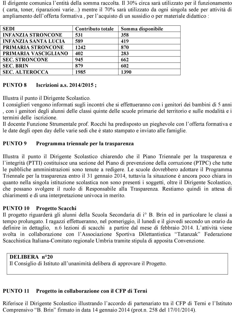 disponibile INFANZIA STRONCONE 531 358 INFANZIA SANTA LUCIA 589 419 PRIMARIA STRONCONE 1242 870 PRIMARIA VASCIGLIANO 402 283 SEC. STRONCONE 945 662 SEC. BRIN 879 602 SEC.