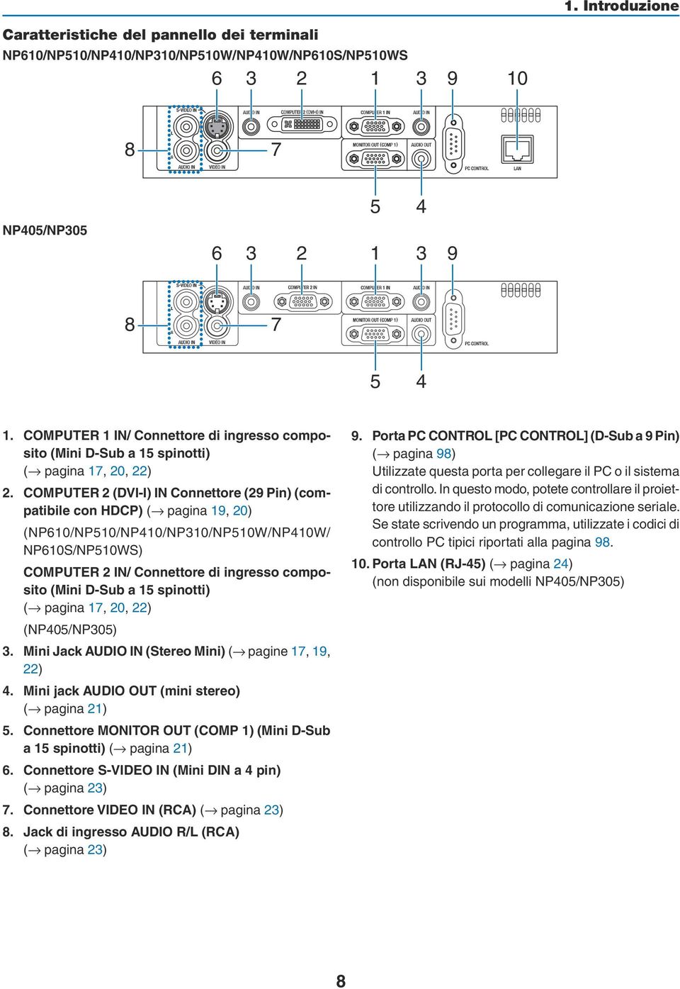 COMPUTER 2 (DVI-I) IN Connettore (29 Pin) (compatibile con HDCP) ( pagina 19, 20) (NP610/NP510/NP410/NP310/NP510W/NP410W/ NP610S/NP510WS) COMPUTER 2 IN/ Connettore di ingresso composito (Mini D-Sub a