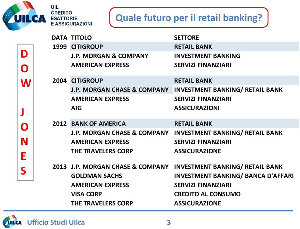 P. MORGAN CHASE & COMPANY INVESTMENT BANKING/ RETAIL BANK AMERICAN EXPRESS SERVIZI FINANZIARI THE TRAVELERS CORP ASSICURAZIONE 2013 J.P. MORGAN CHASE & COMPANY INVESTMENT