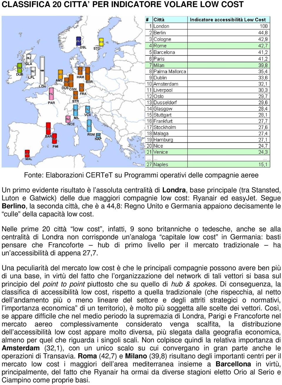 Segue Berlino, la seconda città, che è a 44,8: Regno Unito e Germania appaiono decisamente le culle della capacità low cost.