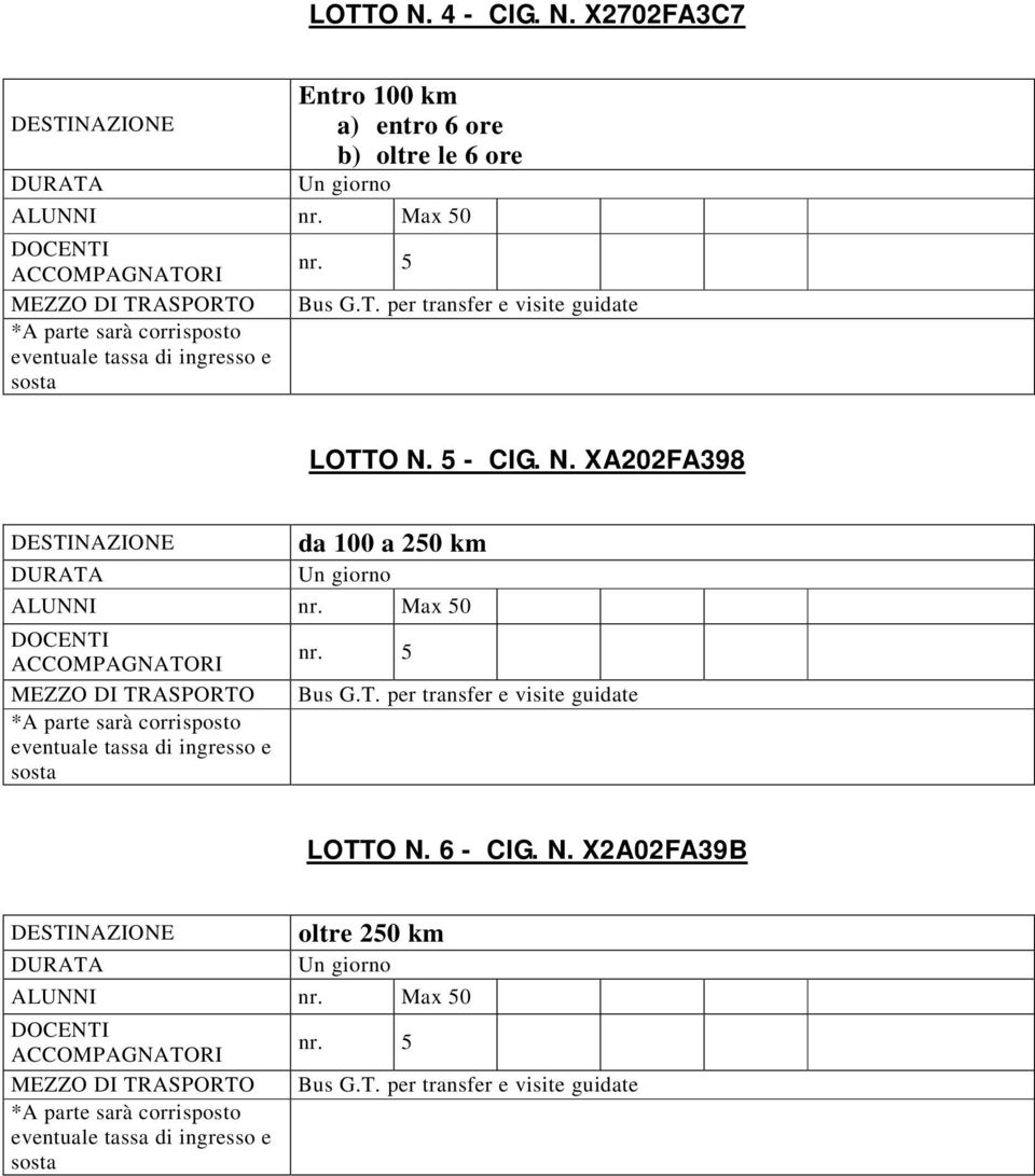 5 - CIG. N. XA202FA398 DESTINAZIONE DURATA da 100 a 250 km Un giorno ALUNNI nr.  6 - CIG. N. X2A02FA39B DESTINAZIONE DURATA oltre 250 km Un giorno ALUNNI nr.