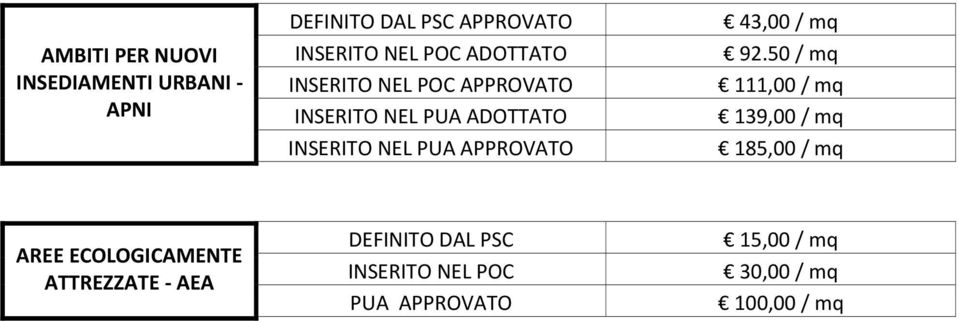 43,00 / mq 92.