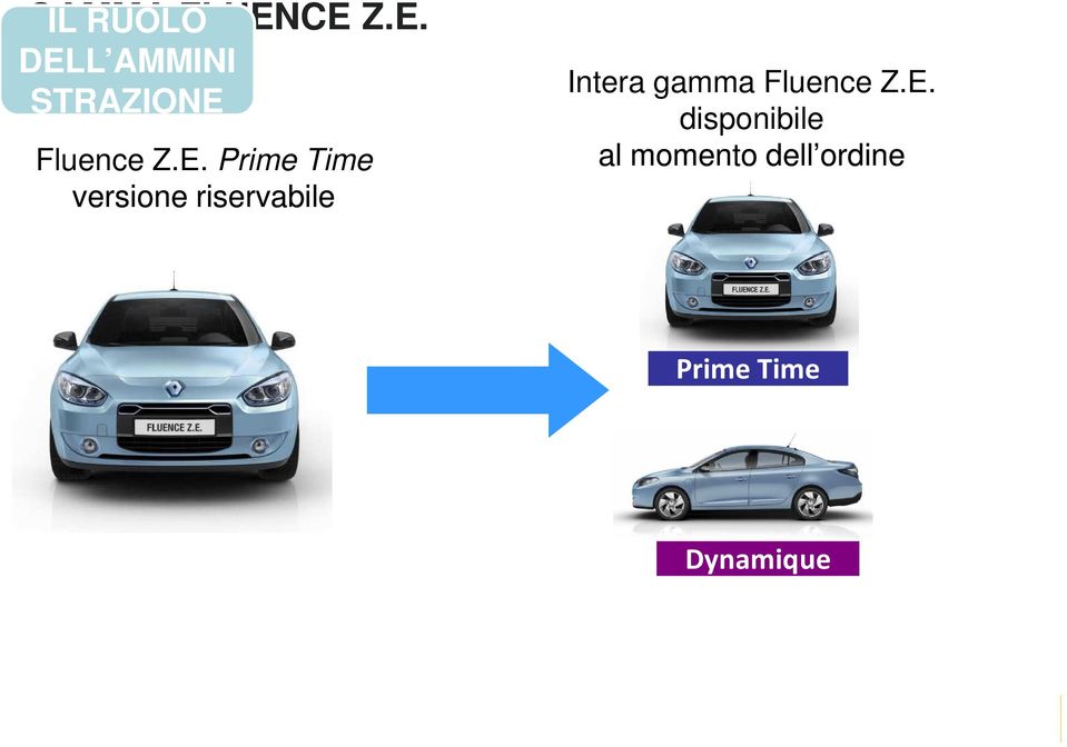 E. Prime Time versione riservabile Intera gamma