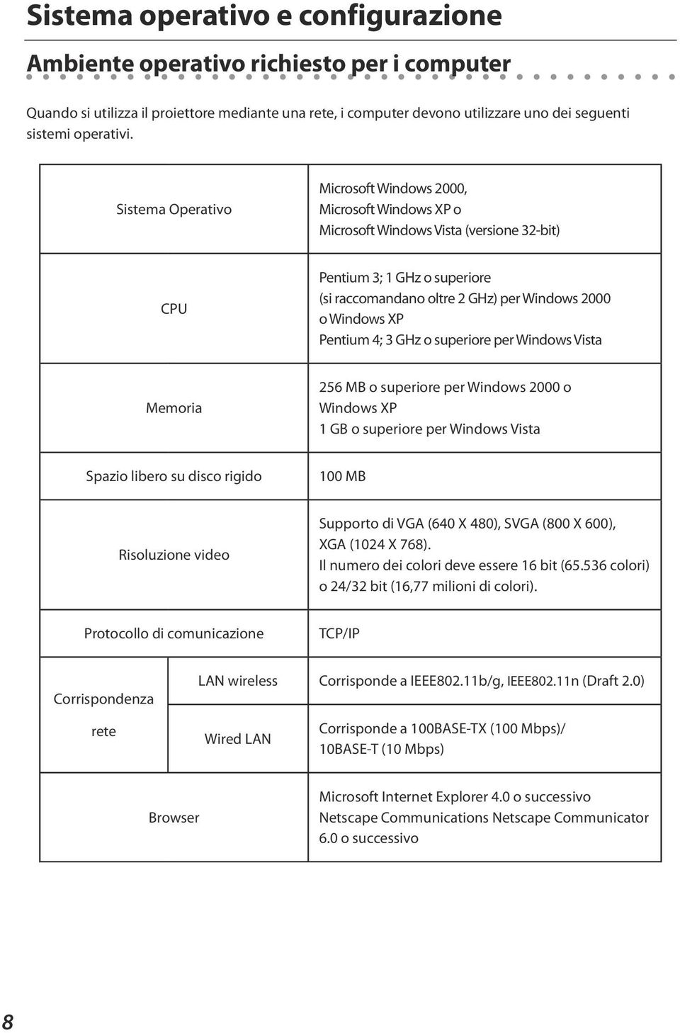 Pentium 4; 3 GHz o superiore per Windows Vista Memoria 256 MB o superiore per Windows 2000 o Windows XP 1 GB o superiore per Windows Vista Spazio libero su disco rigido 100 MB Risoluzione video