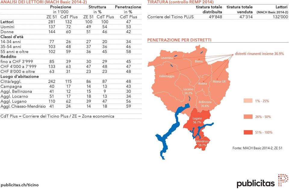 31 23 23 48 Luogo d'abitazione Città/aggl. 242 115 86 87 48 Campagna 40 17 14 13 43 Aggl. Bellinzona 41 12 15 9 30 Aggl. Locarno 51 17 18 13 34 Aggl. Lugano 110 62 39 47 56 Aggl.