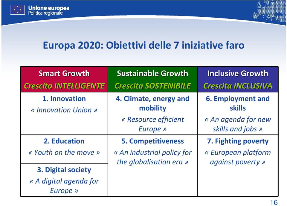 Climate, energy and mobility «Resource efficient Europe» 5.