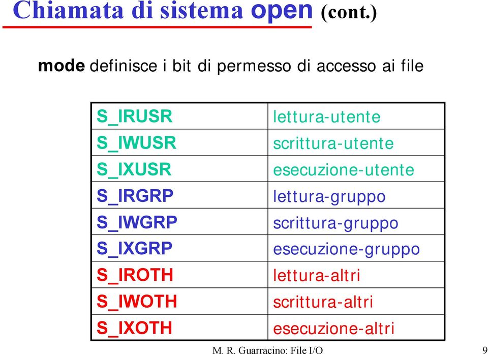 S_IRGRP S_IWGRP S_IXGRP S_IROTH S_IWOTH S_IXOTH lettura-utente scrittura-utente