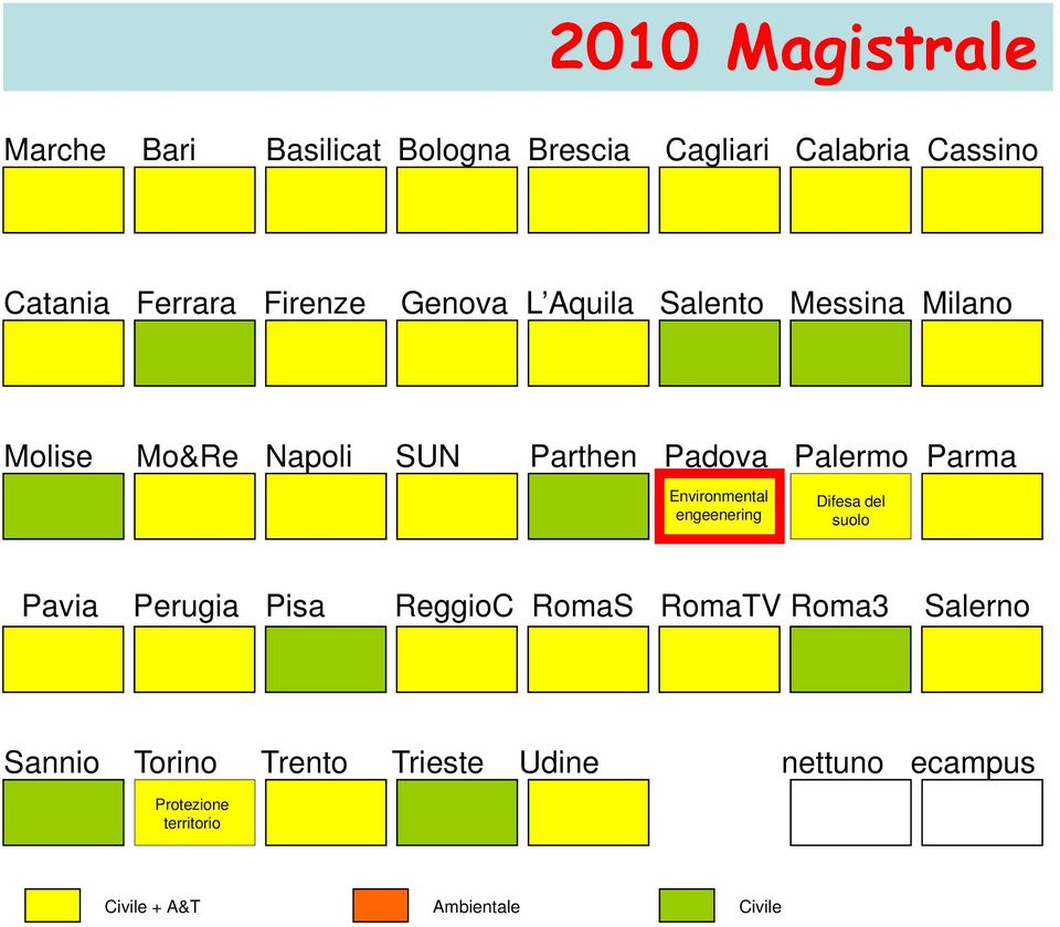 Parma Environmental engeenering Difesa del suolo Pavia Perugia Pisa ReggioC RomaS RomaTV Roma3