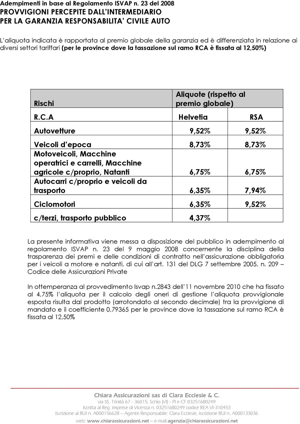 Natanti 6,75% 6,75% trasporto 6,35% 7,94% Ciclomotori 6,35% 9,52% c/terzi, trasporto pubblico