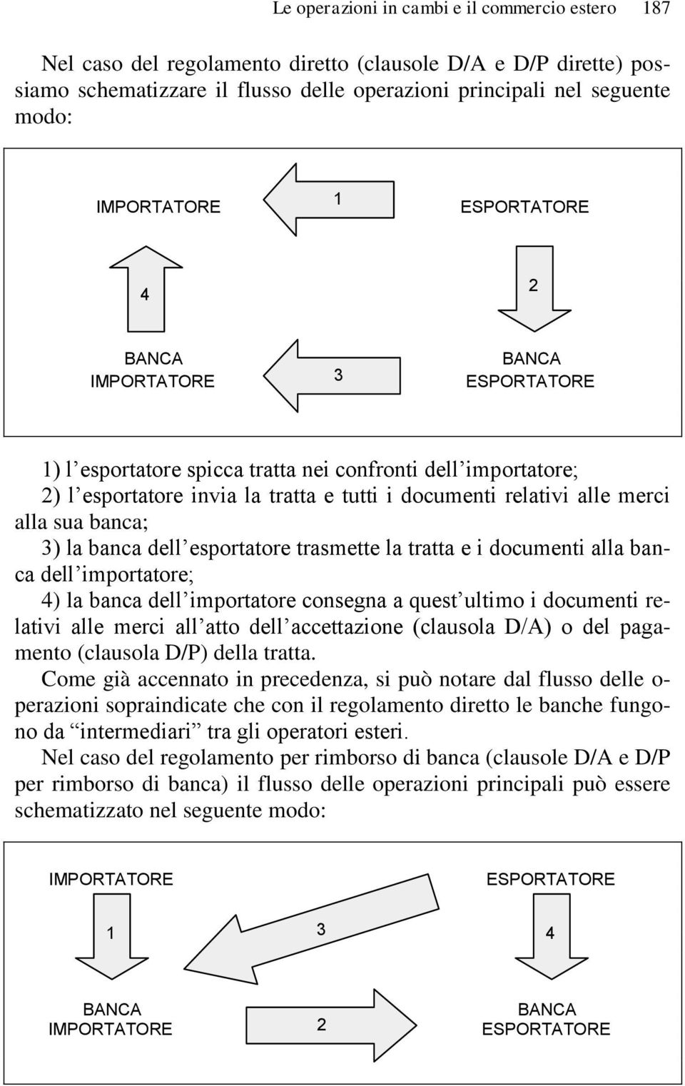 alle merci alla sua banca; 3) la banca dell esportatore trasmette la tratta e i documenti alla banca dell importatore; 4) la banca dell importatore consegna a quest ultimo i documenti relativi alle