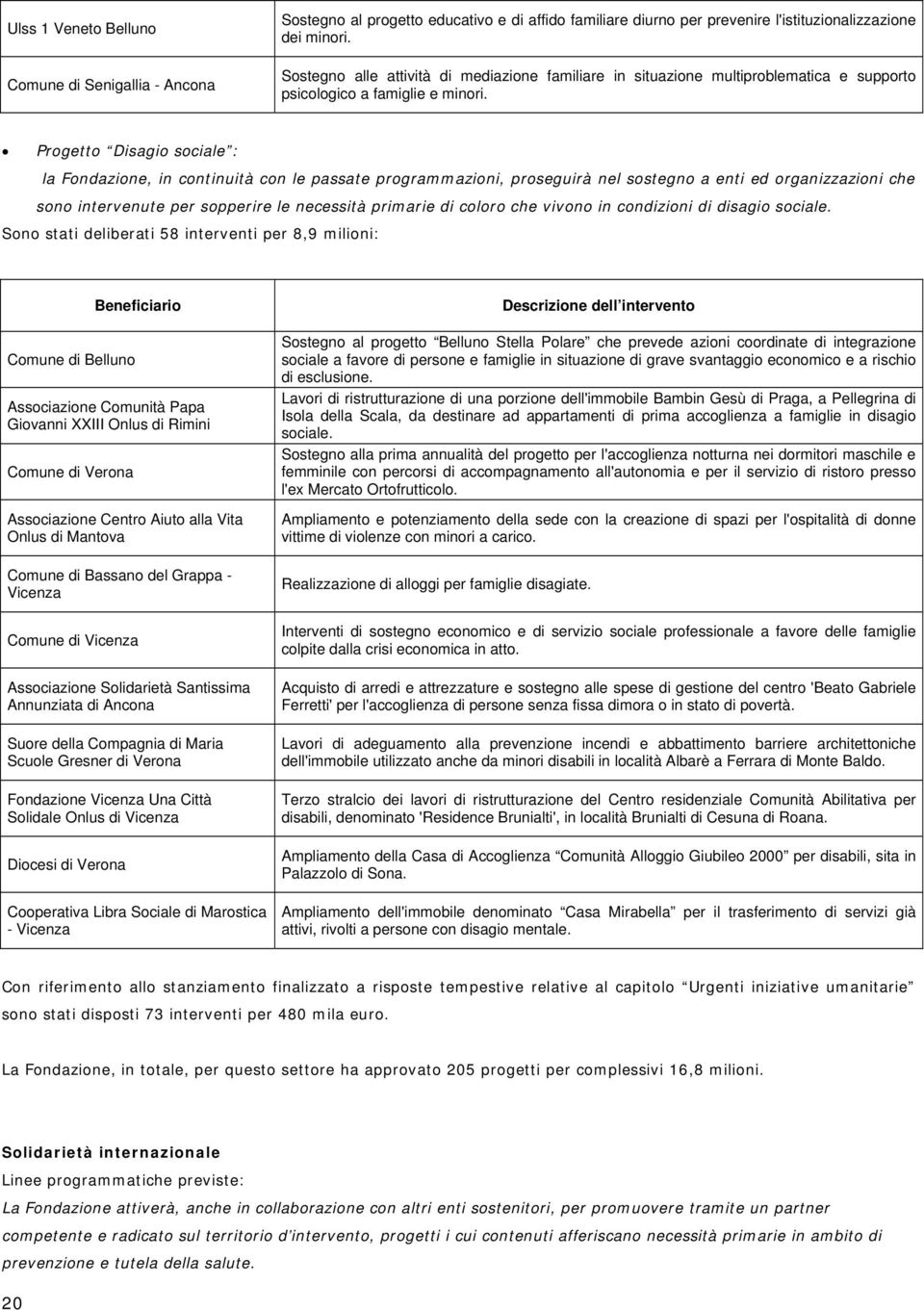 Progetto Disagio sociale : la Fondazione, in continuità con le passate programmazioni, proseguirà nel sostegno a enti ed organizzazioni che sono intervenute per sopperire le necessità primarie di