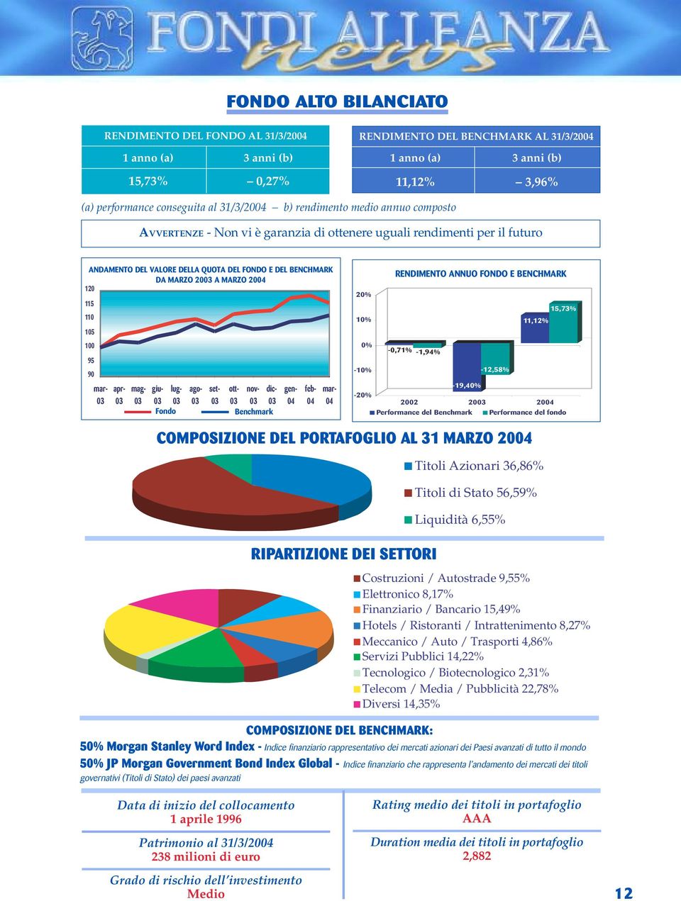 ago- set- ott- nov- dic- Benchmark gen- feb- RENDIMENTO ANNUO FONDO E BENCHMARK 20% 15,73% 10% 11,12% 0% -0,71% -1,94% -10% -12,58% -19,40% -20% 2002 20 20 Performance del Benchmark Performance del