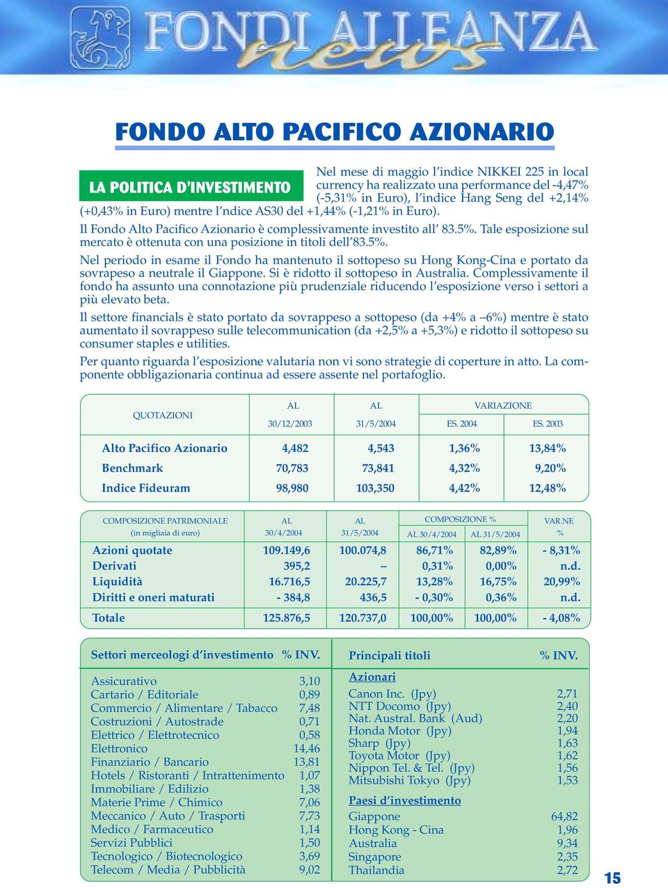 Tale esposizione sul mercato è ottenuta con una posizione in titoli dell 83.5%. Nel periodo in esame il Fondo ha mantenuto il sottopeso su Hong Kong-Cina e portato da sovrapeso a neutrale il Giappone.