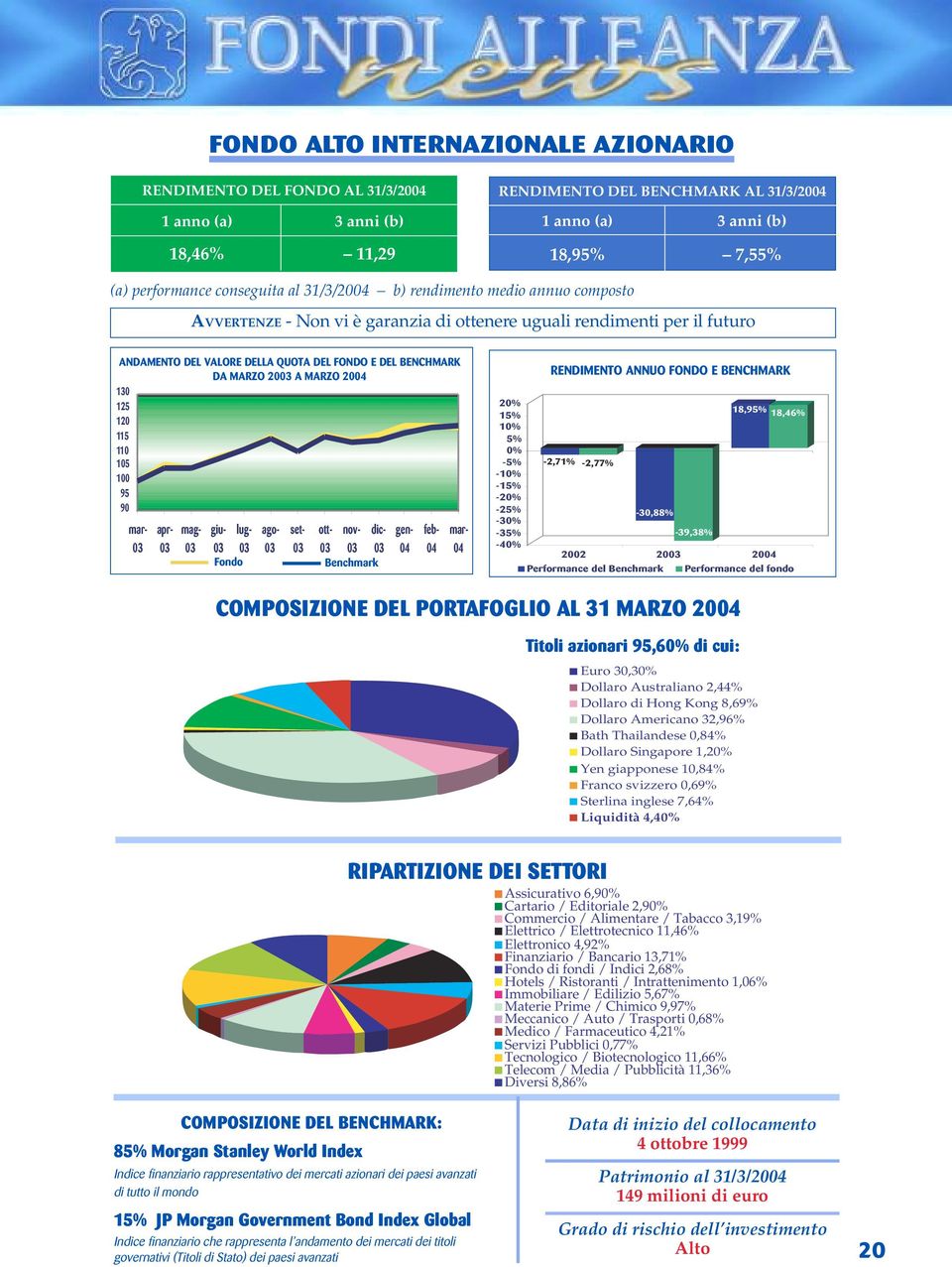 apr- mag- giu- lug- Fondo ago- set- ott- nov- dic- Benchmark gen- feb- 20% 15% 10% 5% 0% -5% -10% -15% -20% -25% -30% -35% -40% RENDIMENTO ANNUO FONDO E BENCHMARK -2,71% -2,77% -30,88% -39,38% 18,95%