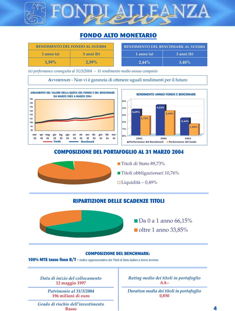 ago- set- ott- nov- dic- Benchmark gen- feb- 5% 4% 3% 2% 1% 0% RENDIMENTO ANNUO FONDO E BENCHMARK 4,32% 3,69% 3,46% 2,72% 2,44% 1,59% 2002 20 20 Performance del Benchmark Performance del fondo