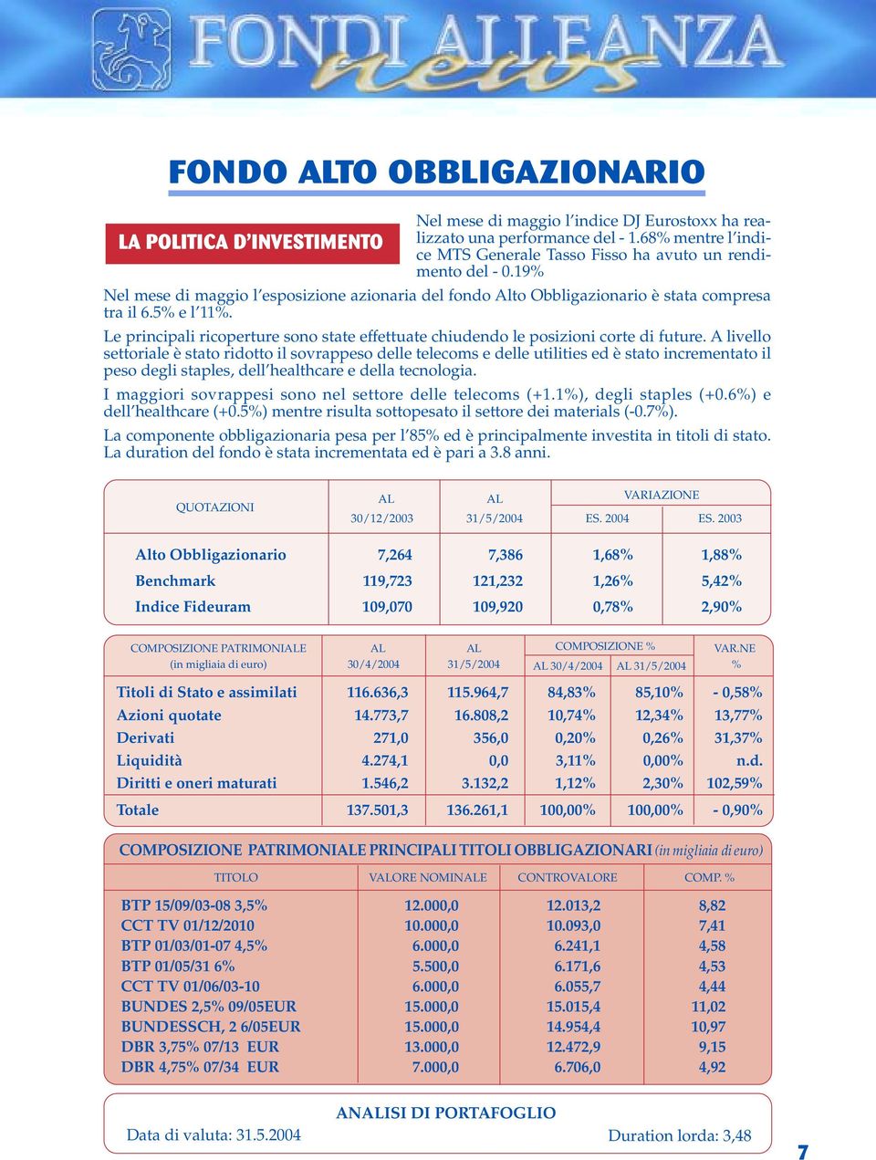 19% Nel mese di maggio l esposizione azionaria del fondo Alto Obbligazionario è stata compresa tra il 6.5% e l 11%.