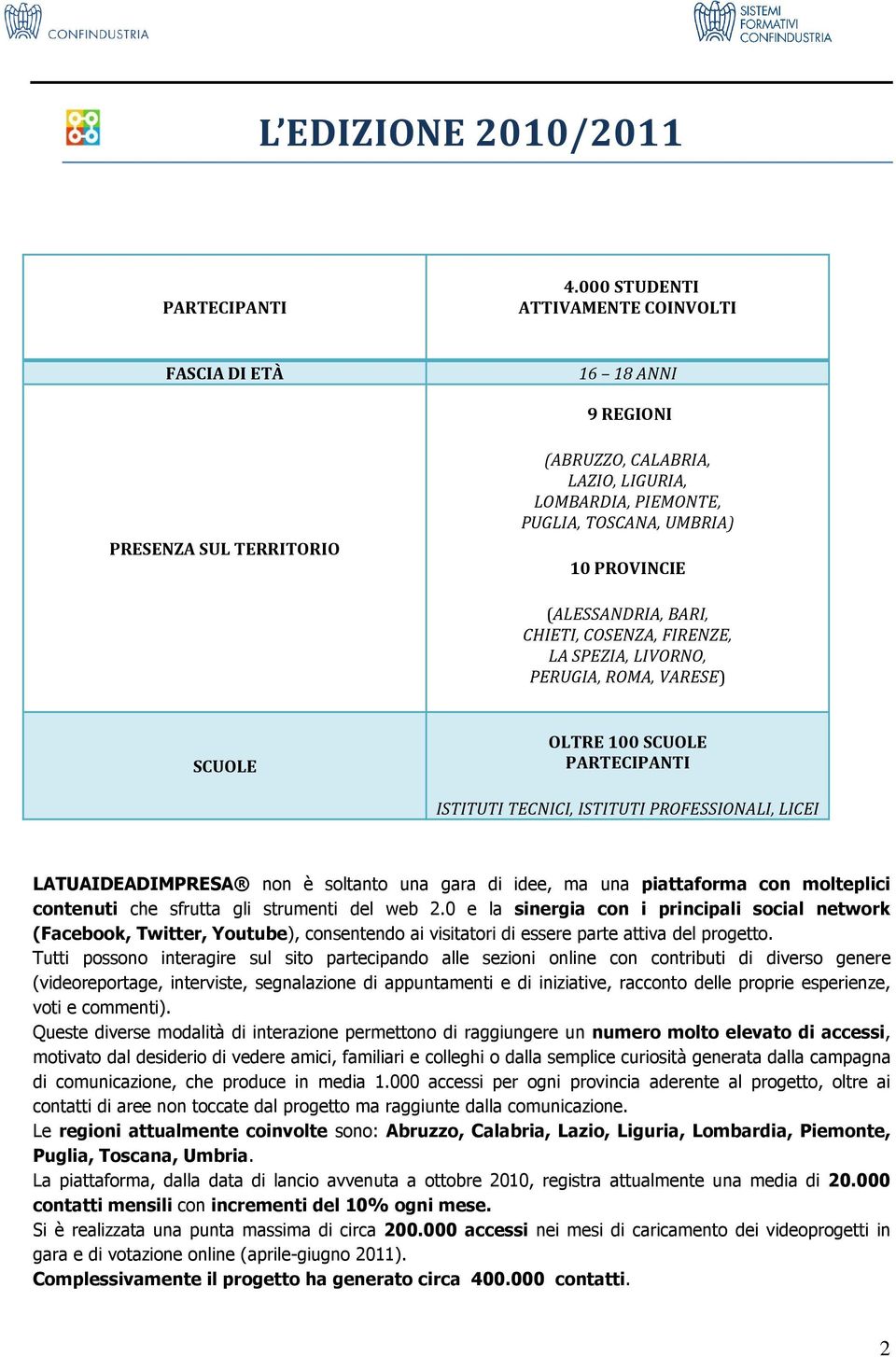 (ALESSANDRIA, BARI, CHIETI, COSENZA, FIRENZE, LA SPEZIA, LIVORNO, PERUGIA, ROMA, VARESE) SCUOLE OLTRE 100 SCUOLE PARTECIPANTI ISTITUTI TECNICI, ISTITUTI PROFESSIONALI, LICEI LATUAIDEADIMPRESA non è